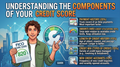Understanding Credit Scores